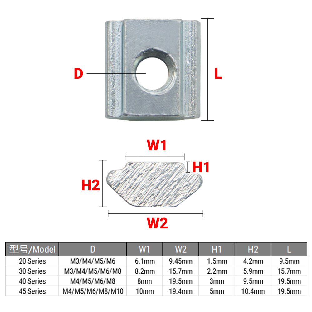 Wpust rowkowy M8 do profili 45x45 [10]