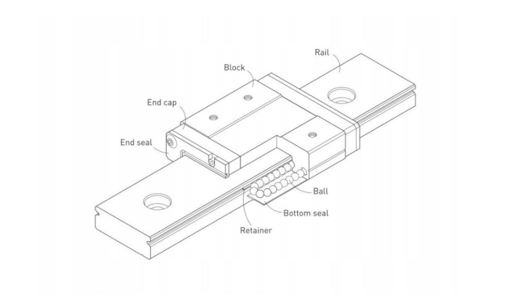MGN12C linear rail carriage wózek liniowy CNC drukarka 3D — BSV-SLOT