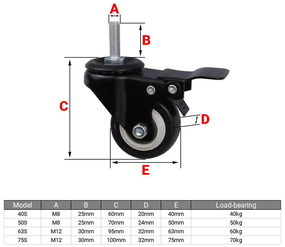 Koło obrotowe z hamulcem i trzpieniem gwintowanym 75S
